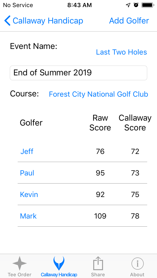 Foursome Callaway Handicap Scores screenshot from Cruncher Callaway Handicap Calculator App on iPhone