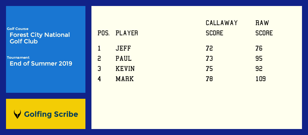 Event Twitter Image from Cruncher Callaway Handicap Calculator App on iPhone